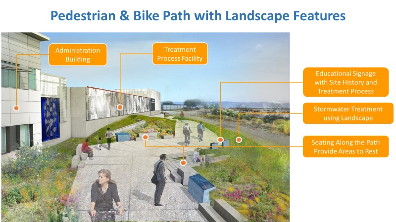 Rendering of Pedestrian and Bike Path with Landscape Features